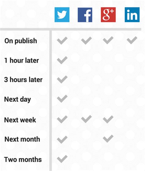 15 New Social Media Templates To Save You Even More Time With Your