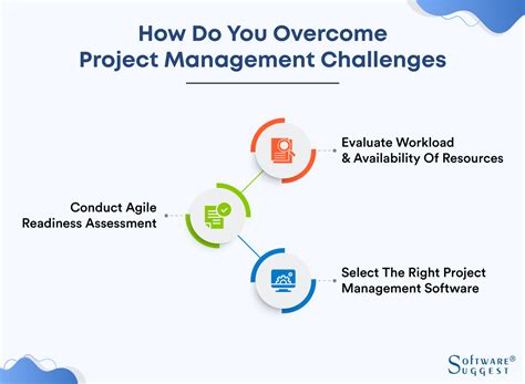 10 Project Management Challenges And Solutions For 2023