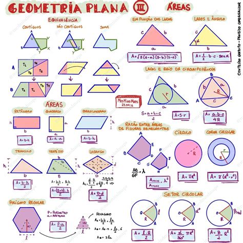 Geometria Plana Figuras Fórmulas Mapas Mentais Infinittus
