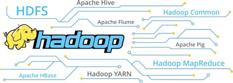 Hadoop Learning Journey 1 What Is Hadoop Kenan Erarslan