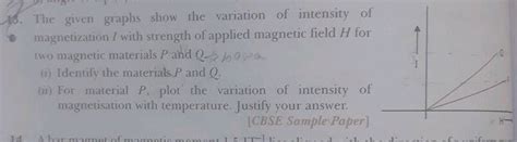 16 The Given Graphs Show The Variation Of Intensity Of Magnetization