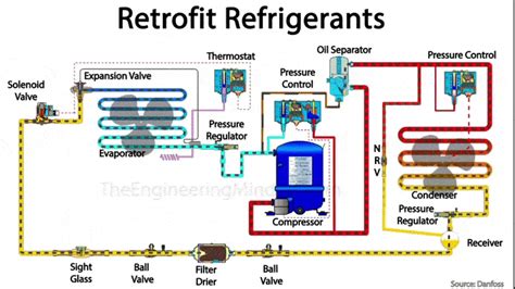 Top 167 Animation Of Refrigeration System Electric