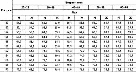 Какое выбрать питание чтобы похудеть