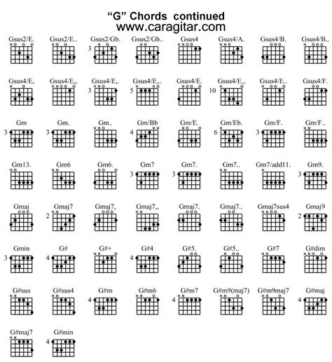 Chord Gitar Lengkap Dengan Gambar Chord Walls