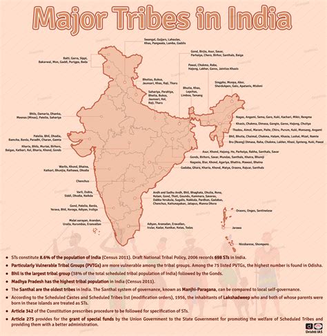 Major Tribes In India 26 Nov 2022