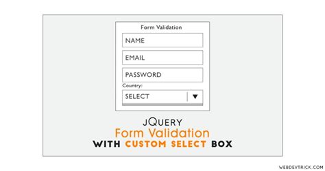 Jquery Form Validation With Custom Select Box Validate Form