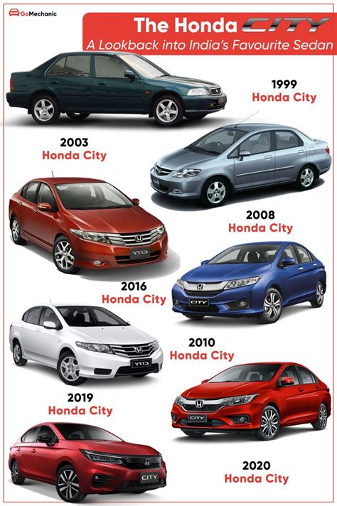 Honda City A Lookback Into Indias Favourite Sedan In 2023 Honda