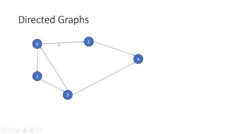 How To Implement Direct Graph Graphs Part 2 Youtube