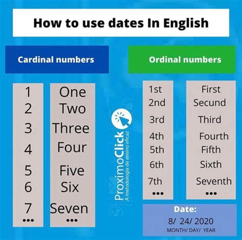 Como falar das datas em inglês Portal