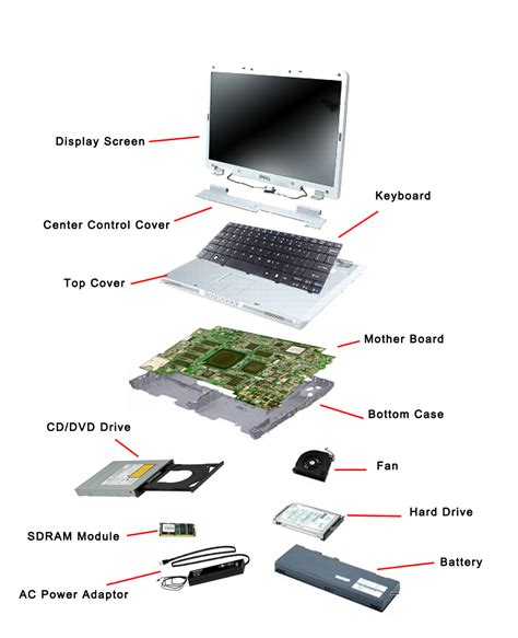 Basic Laptop Components
