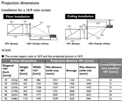 How To Calculate Projector Screen Size