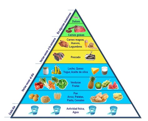 Las 12 Mejores Imagenes De Piramide Nutricional Piramide Nutricional