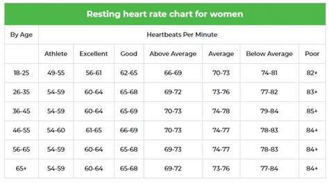 Resting Heart Rate Resting Heart Rate Chart Heart Rate Chart Images