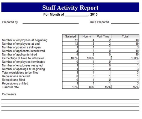 Blank Staff Activity Report Template Free Report Templates