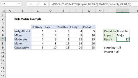 Excel Formula Risk Matrix Example Exceljet