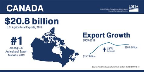 Canada | USDA Foreign Agricultural Service