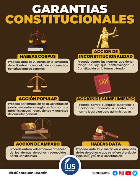 📌 Garantias Constitucionales 🔴 Curso 👉 Tema Elementos Del Contrato Del Trabajo En El Perú