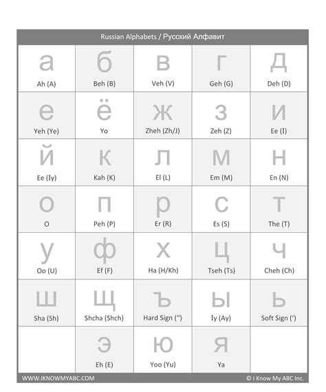 Learn Russian Alphabet – Free Educational Resources – I Know My ABC Inc.