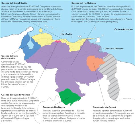 La Distinta Venezuela Los Rios De Venezuela