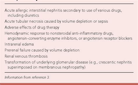 Pdf Diagnosis And Management Of Nephrotic Syndrome In Adults