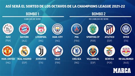 Champions League Los Peligros Para Real Madrid Atl Tico Y Villarreal En El Sorteo De Octavos