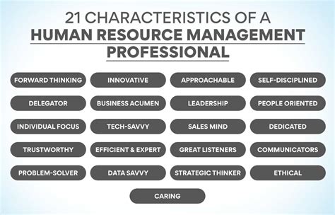 Top Characteristics Of Human Resource Management Professional Edureka