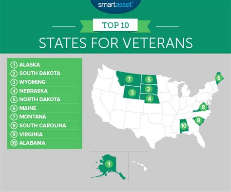 The Best States For Veterans Smartasset