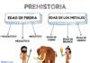 Etapas De La Prehistoria Con Fechas Y Esquema Images The Best Porn