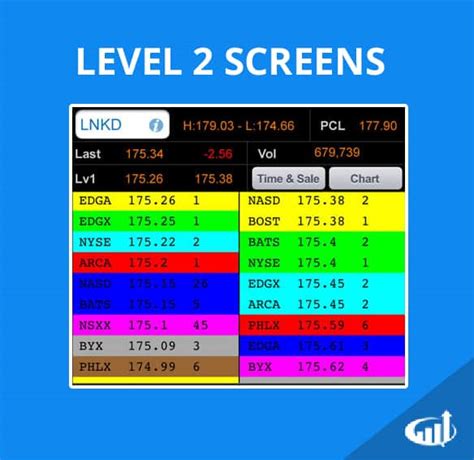 Alert level 2 information on personal movement, exercise, education, work, business, travel and at alert level 2, you can go to work and school, but should follow public health measures and consider. Level 2 Stock Quotes Definition and Explanation