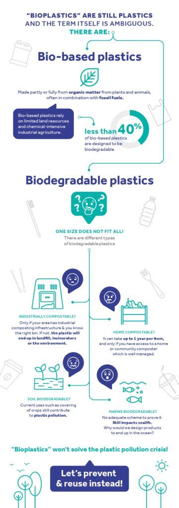 Rethink Plastic Infographic Bioplastics 002 Zero Waste Europe