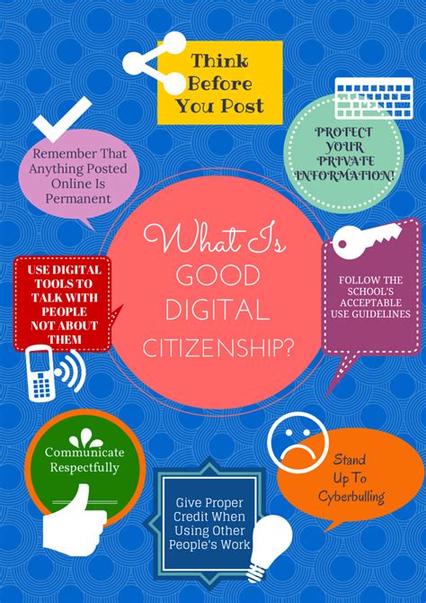 Why Is Digital Citizenship Important Even For Youngest Kids Artofit