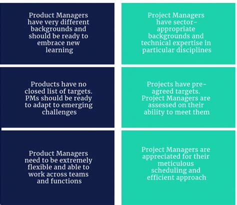 Product Manager Vs Project Manager Who Does What And When