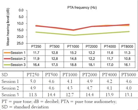 This will prevent the listener from seeing you operate the controls. Vaughan's Blog: audiometry results