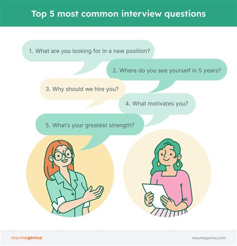 Best 25 Interview Questions