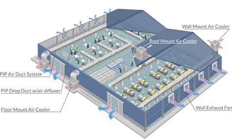 Factory Cooling Ventilation System Waterline Cooling