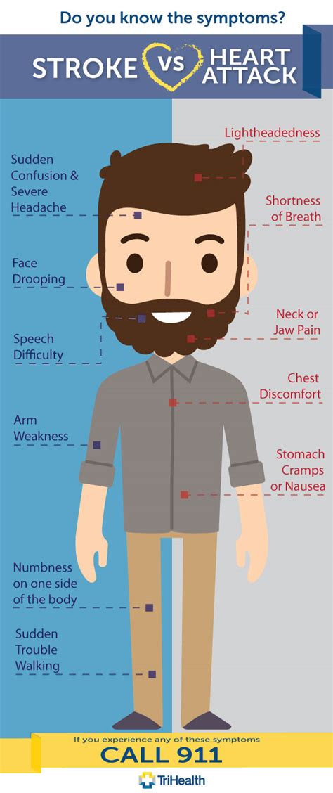 Heart Attack & Stroke: Do You Know The Signs? | TriHealth