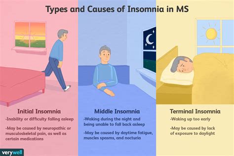 Multiple Sclerosis And Insomnia Diagnosis And Treatment