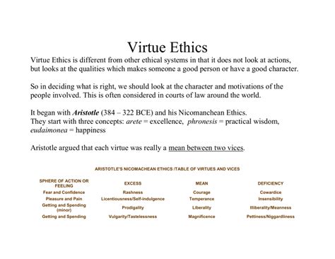 Virtue Ethics Example Astonishingceiyrs