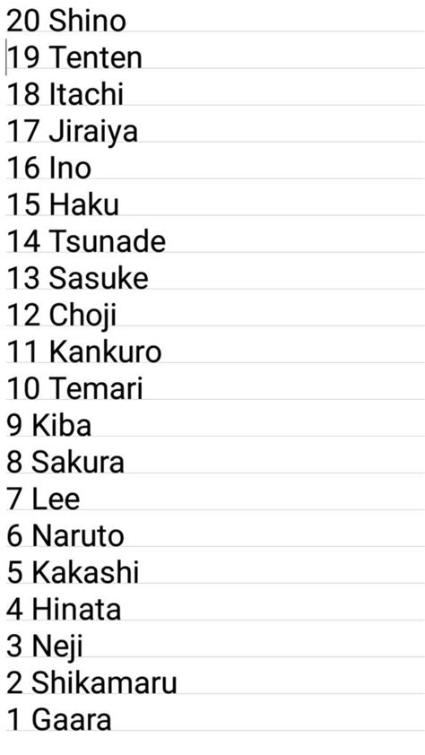 Naruto Characters Names All 107026 All Naruto Characters Names And