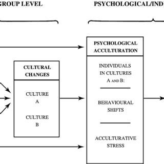 This subject matter differs from the subject matter of physical science by being more highly contextualized, uncertain, and morally saturated. (PDF) A Critique of Critical Acculturation
