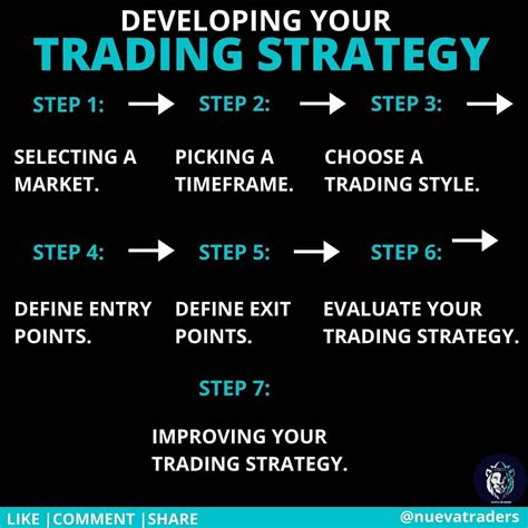 What Is A Trading Plan Stock Trading Strategies Trading Quotes