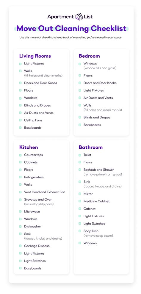 Moving Out Apartment Checklist Hot Sex Picture