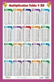 Click on the download button to get the pdf copy of these times tables from 1 to 15. table 1 to 15 chart - Google Search | Multiplication table ...