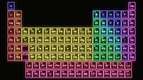 High Quality Periodic Table Wallpaper 4k Carrotapp