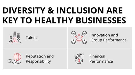statistical overview on the benefits of diversity and inclusion for businesses including t