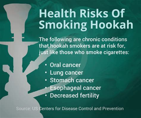 Lungs Of A Hookah Smoker