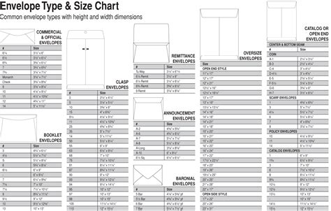 Envelope Size Chart Quick Guide Infographic Envelope Size Chart Card Sexiz Pix