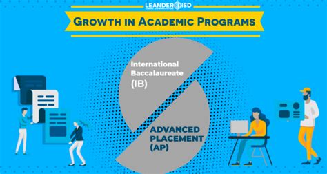 Advanced Placement Ap Capstone And International Baccalaureate Ib