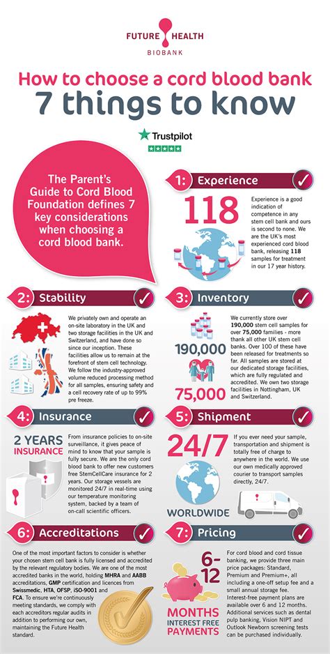 How To Choose A Cord Blood Bank Infographic