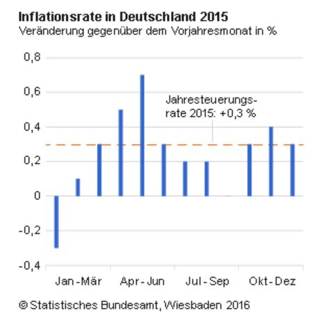 Reparationen und inflation 1918 bis 1922. Inflation in Deutschland + Europa: Im Mega-Schneckentempo ...